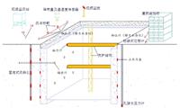 基坑在線監(jiān)測